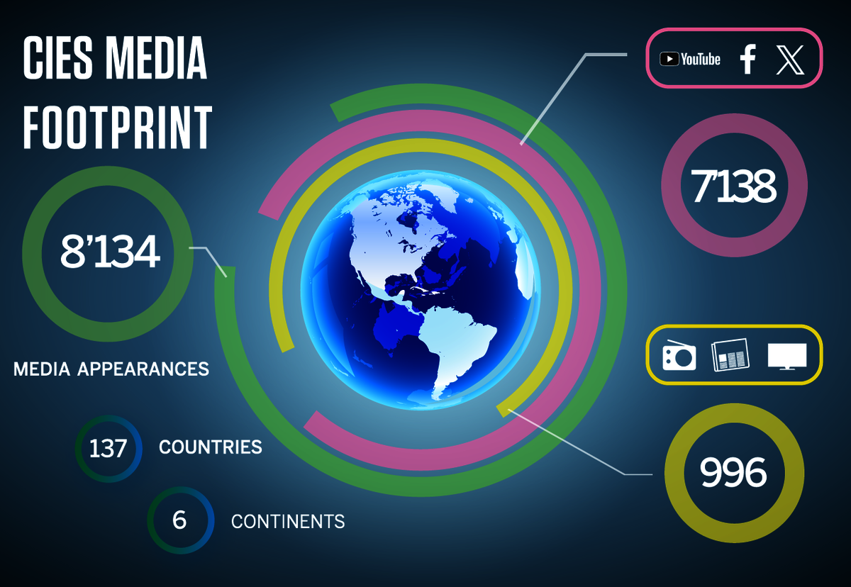 CIES in the Media detail | CIES - International Centre for Sports ...